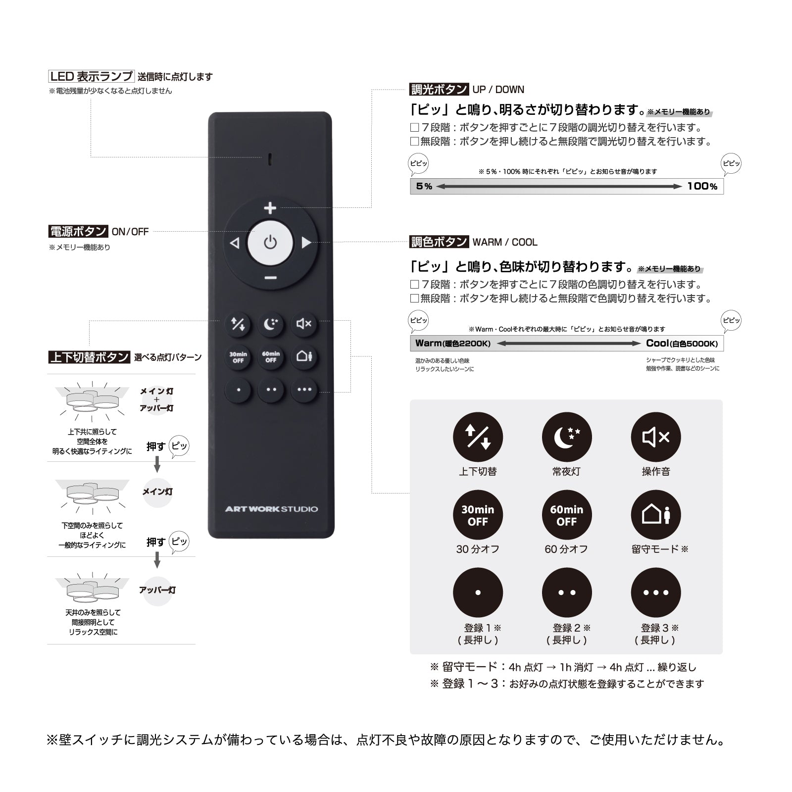 Phantom 6000 LED-ceiling lamp リモコンの操作方法
