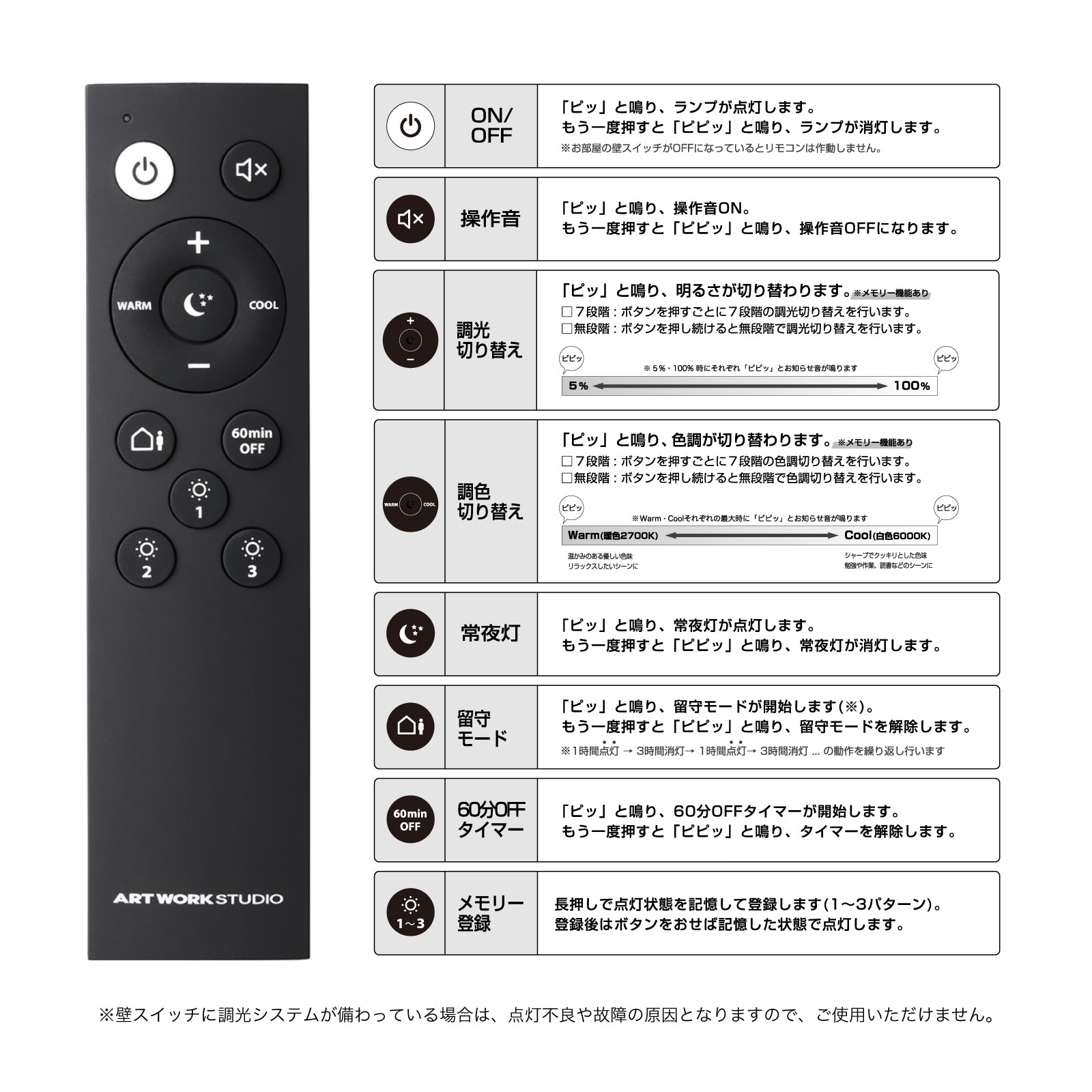 Graph LED-remote ceiling リモコンの使い方