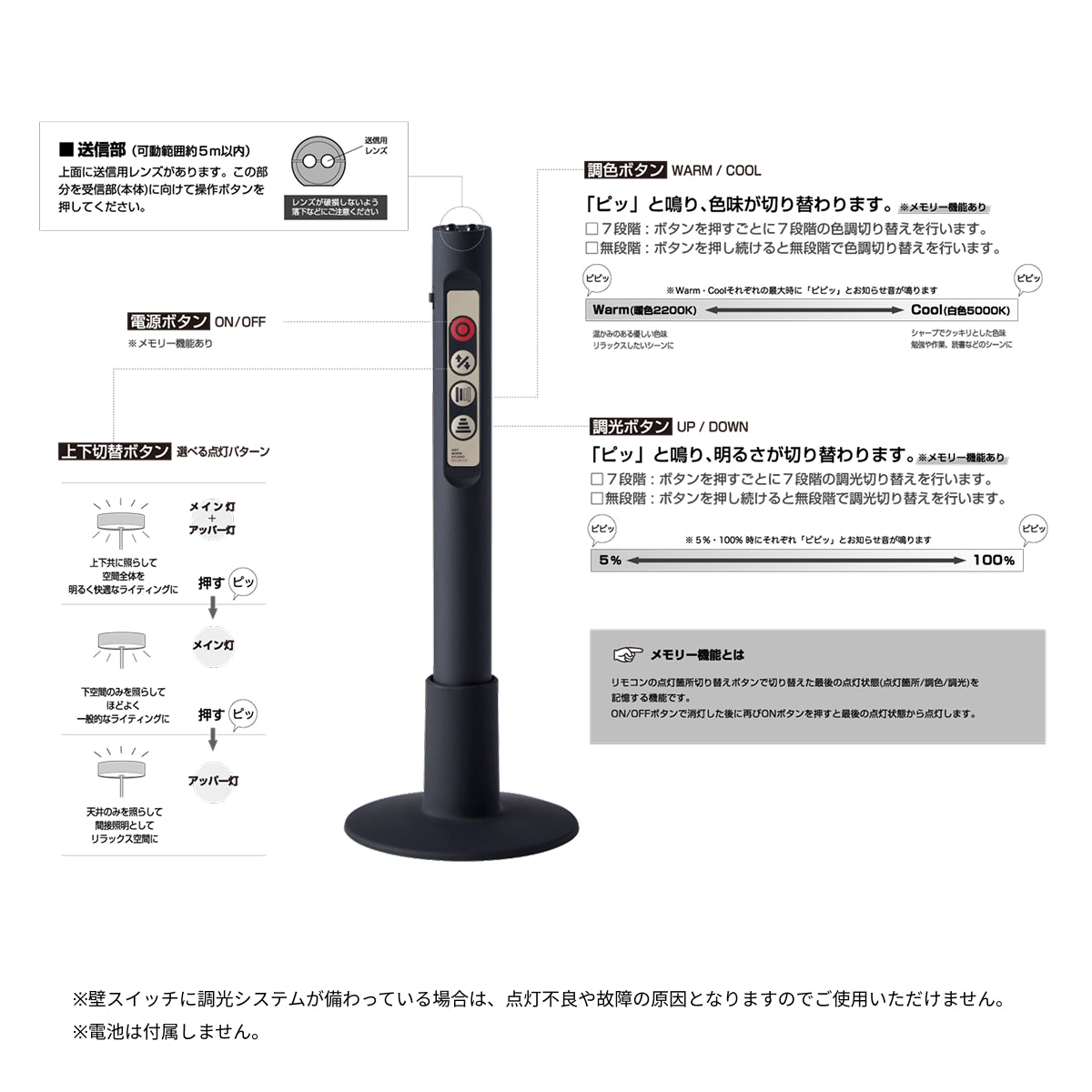 従来のタイプのリモコンの詳細